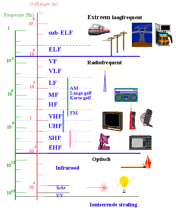 elektromagnetisme_1.gif